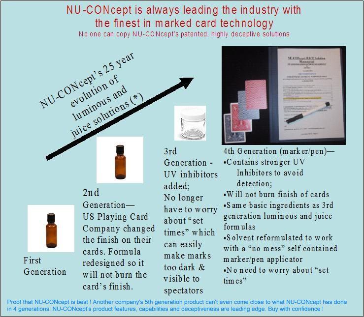 history of marked cards