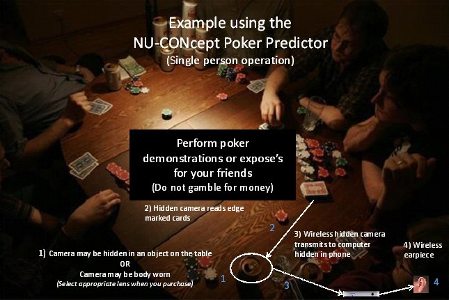 poker analyzer - NU-CONcept